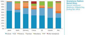 comScore - 02 2013 - market share