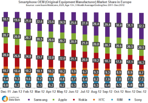 EU-Smartphone-OEM-Market-Share