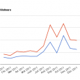 Hé bien oui, même si le blog est encore assez jeune et que le nombre de visiteurs n’est pas encore à des niveaux qui permettent de faire des analyses du […]