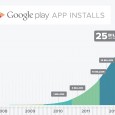 Google vient d’annoncer la chose sur son blog officiel, les 25 milliards de téléchargements ont été dépassés, 5 milliards de plus que lors du Google I/O en Juin dernier ! […]