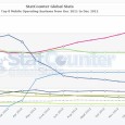 Je n’avais pas eu (ou plutôt pris) le temps d’analyser les données des deux outils statistiques ouverts au public pour le mois de novembre 2012. Evidemment le temps continuant sa […]