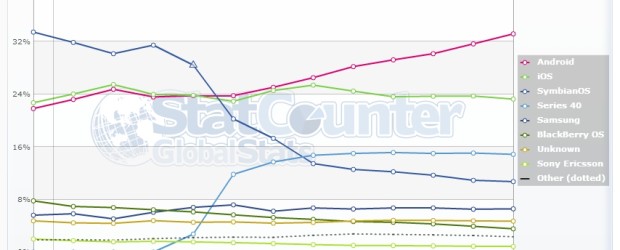 Je n’avais pas eu (ou plutôt pris) le temps d’analyser les données des deux outils statistiques ouverts au public pour le mois de novembre 2012. Evidemment le temps continuant sa […]