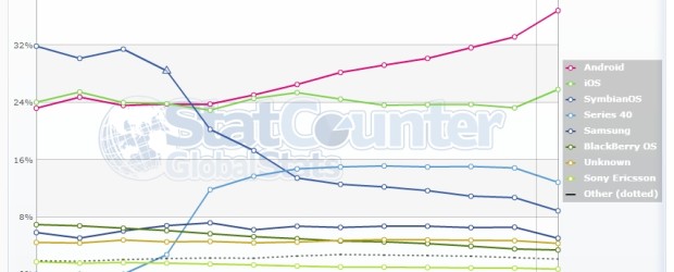 Nous sommes en février, ce qui signifie que les chiffres des parts de marchés de janvier sont disponibles. Peut être encore plus intéressant que d’ordinaire, le mois de janvier retranscrit […]